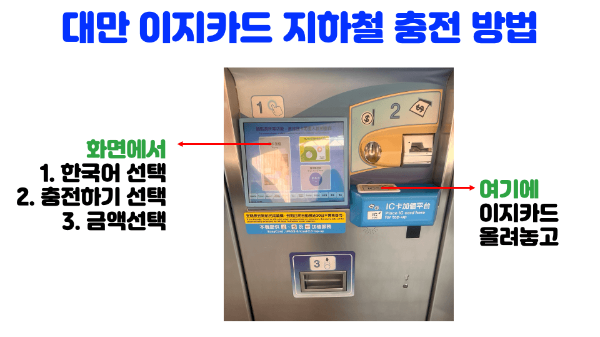 대만-이지카드-사용처-구매-방법-충전-방법-타이베이-가오슝-타이중-여행-필수품