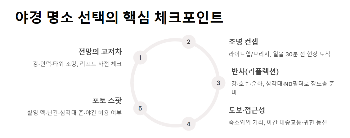 유럽 야경 5대 명소 유럽의 밤