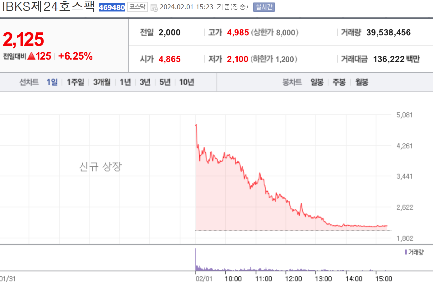 IBK제24호 스팩 상장