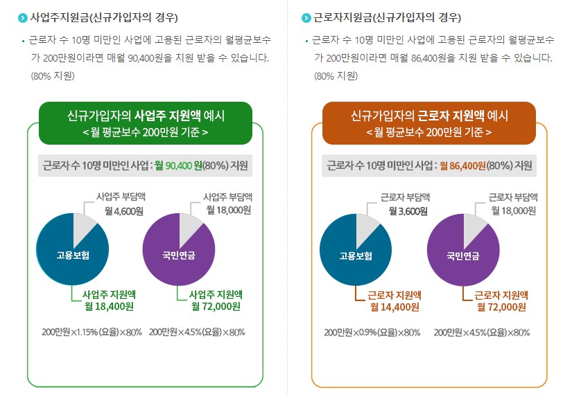 두루누리 사회보험료 지원금 대상 확인 및 신청 방법 - 고용보험, 국민연금