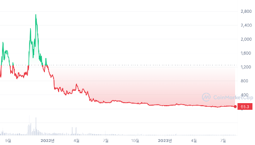 이피니티토큰(EFI) 가격 차트