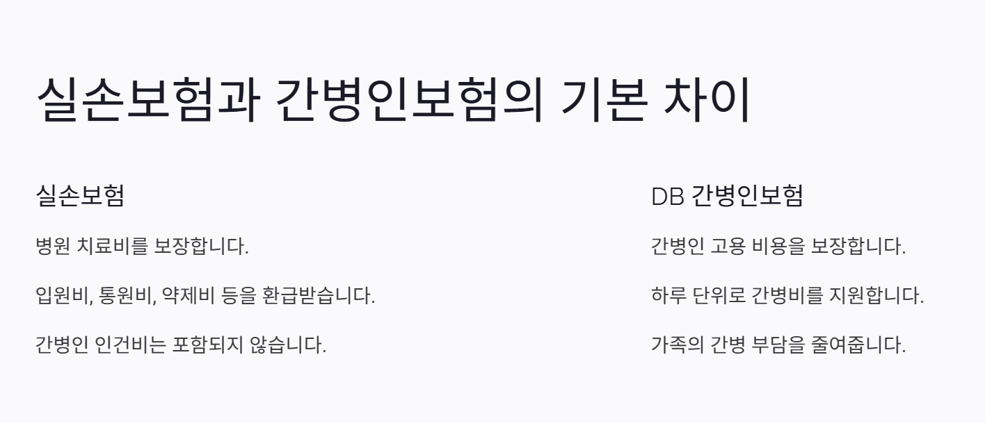 실손 보험과 DB 간병인 보험, 뭐가 다를까?