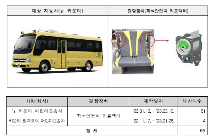 현대자동차