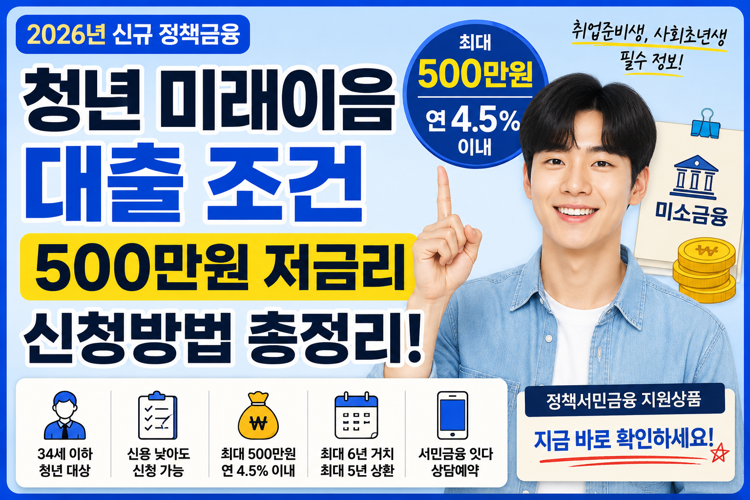 청년 미래이음 대출 조건 500만원 저금리 신청방법 총정리