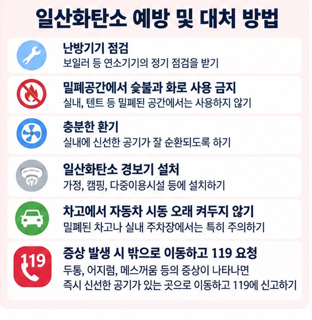 보일러 캠핑 연소기구 자동차 배기가스에서 일산화탄소 중독을 예방하는 안전수칙 이미지