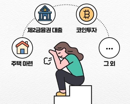 개인회생-신청자격