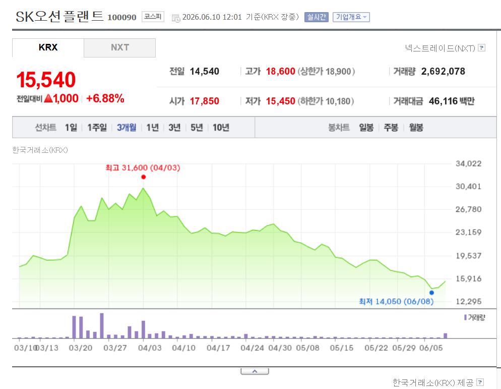 SK오션플랜트