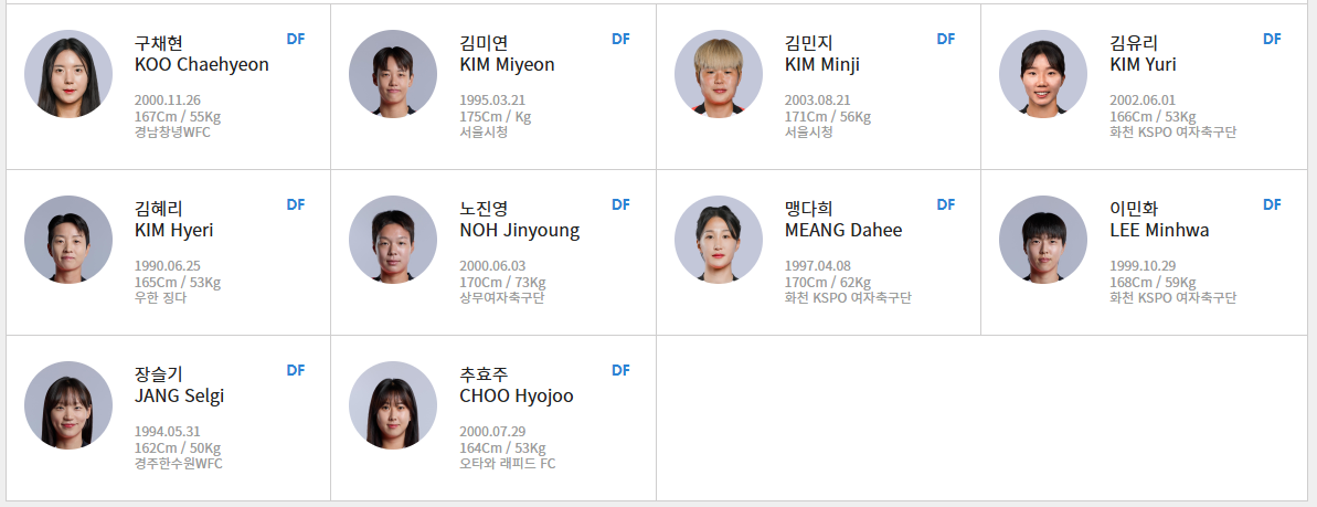 대한민국 일본 축구 일정 중계 2025년 7월 13일 선수 DF