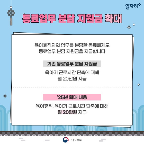 지원금 확대