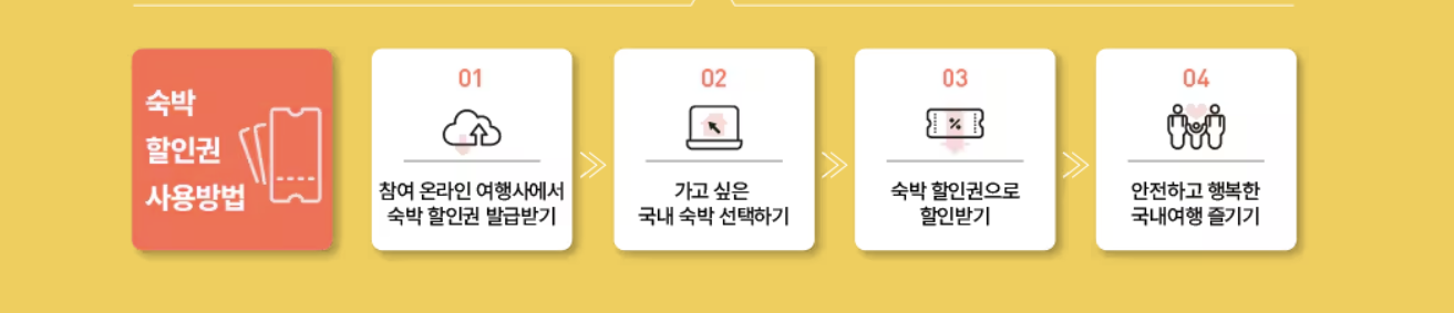 2025 대한민국 숙박세일 페스타 놓치면 손해! 가을&middot;겨울편 한눈에 정리