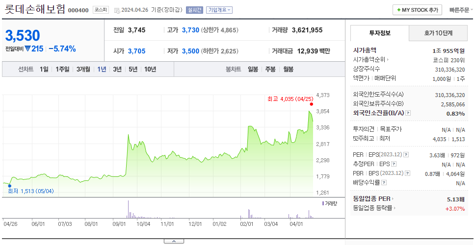 롯데손해보험_주가