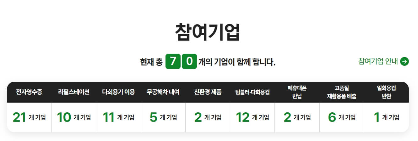 탄소중립실천포인트제