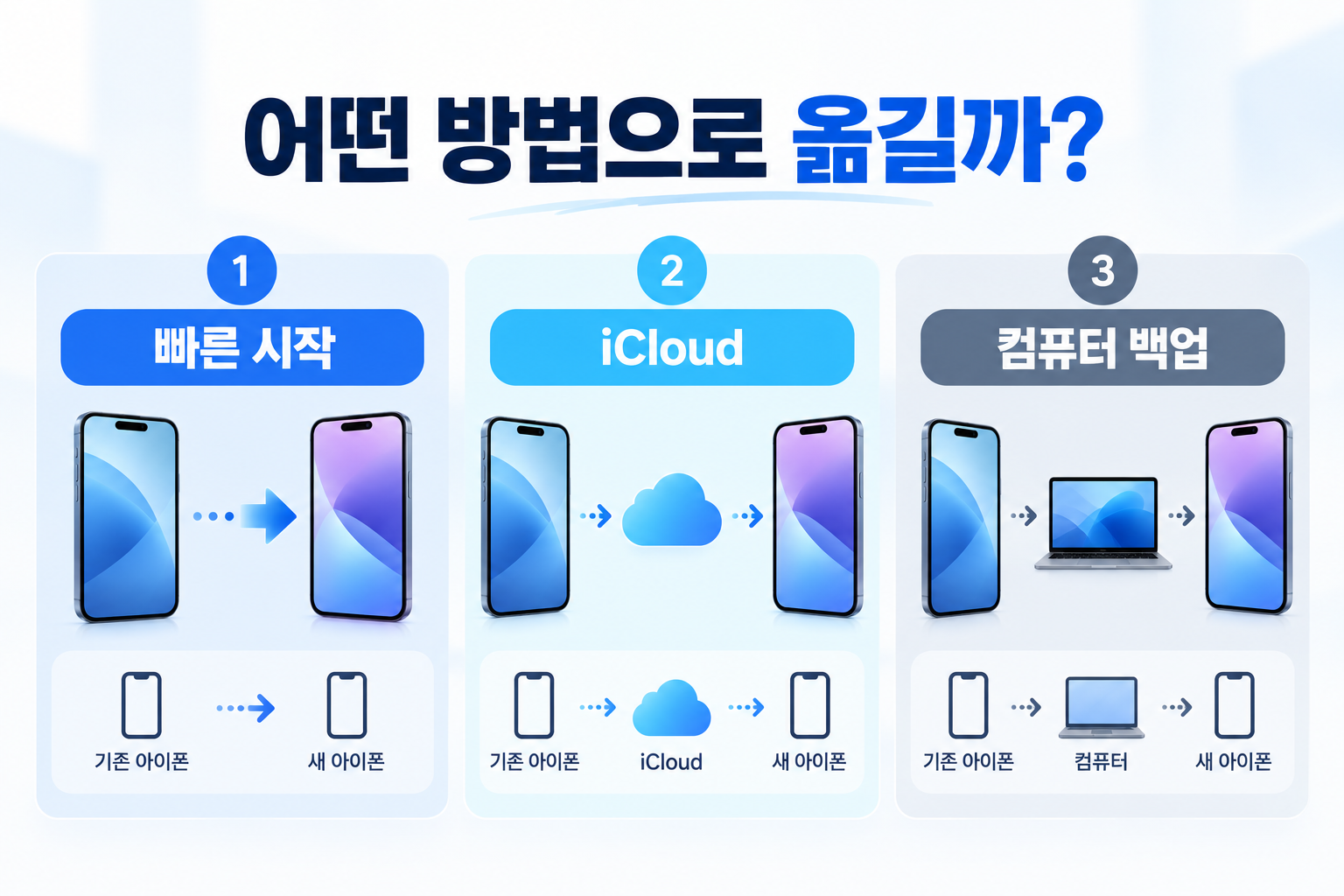아이폰 빠른 시작 iCloud 컴퓨터 백업 데이터 이전 방법 비교
