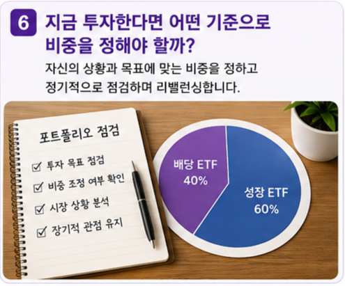 지금 투자한다면 어떤 기준으로 비중을 정해야 할까?