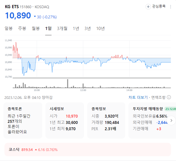 KG ETS 주가