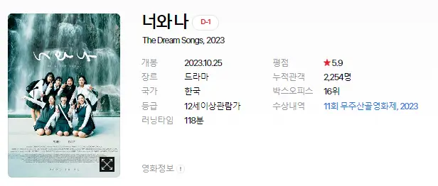 영화 개봉예정작 순위