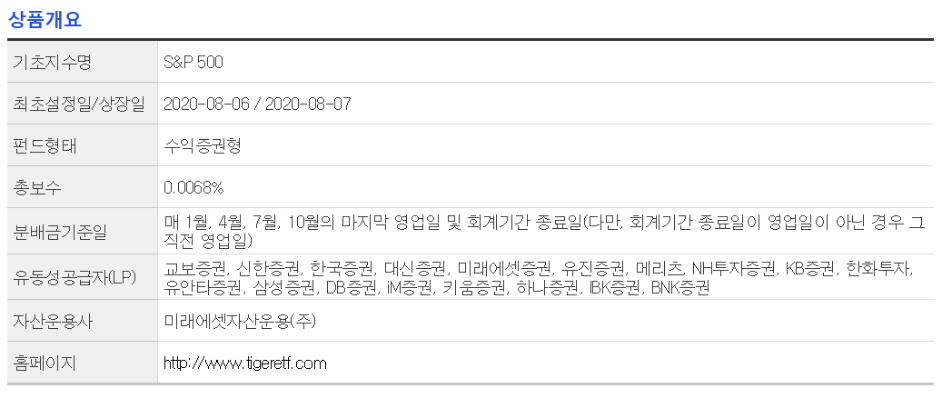 TIGER200 미국 S&amp;P500 ETF ISA사야하는 이유?