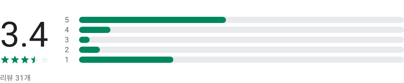 DMB TV , 지상파, 케이블, 디엠비, SBS, MBC, 100여 개의 지상파, 공중파, 케이블, 종합편성채널