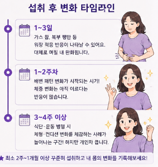 안티칼알파-내돈내산-성분-복용방법-찐후기-에이징핏