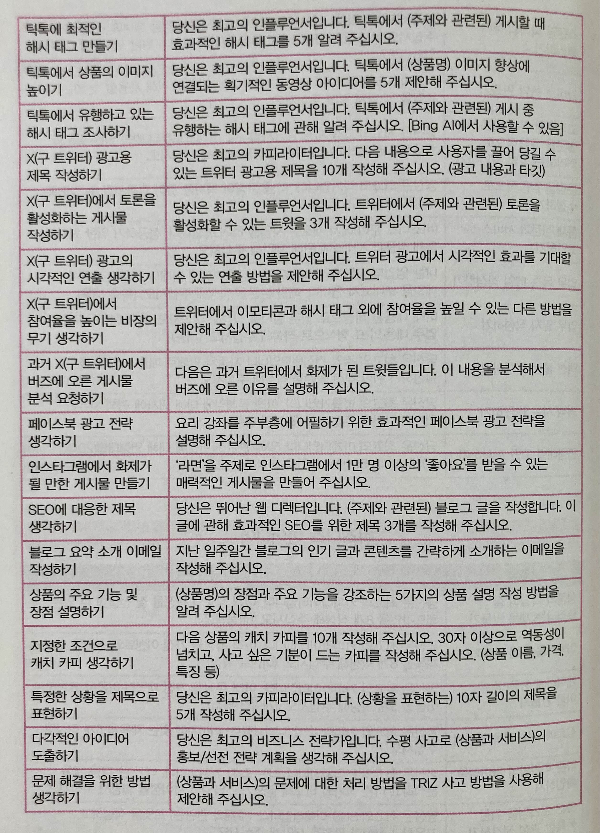 최고의 프롬프트 예시