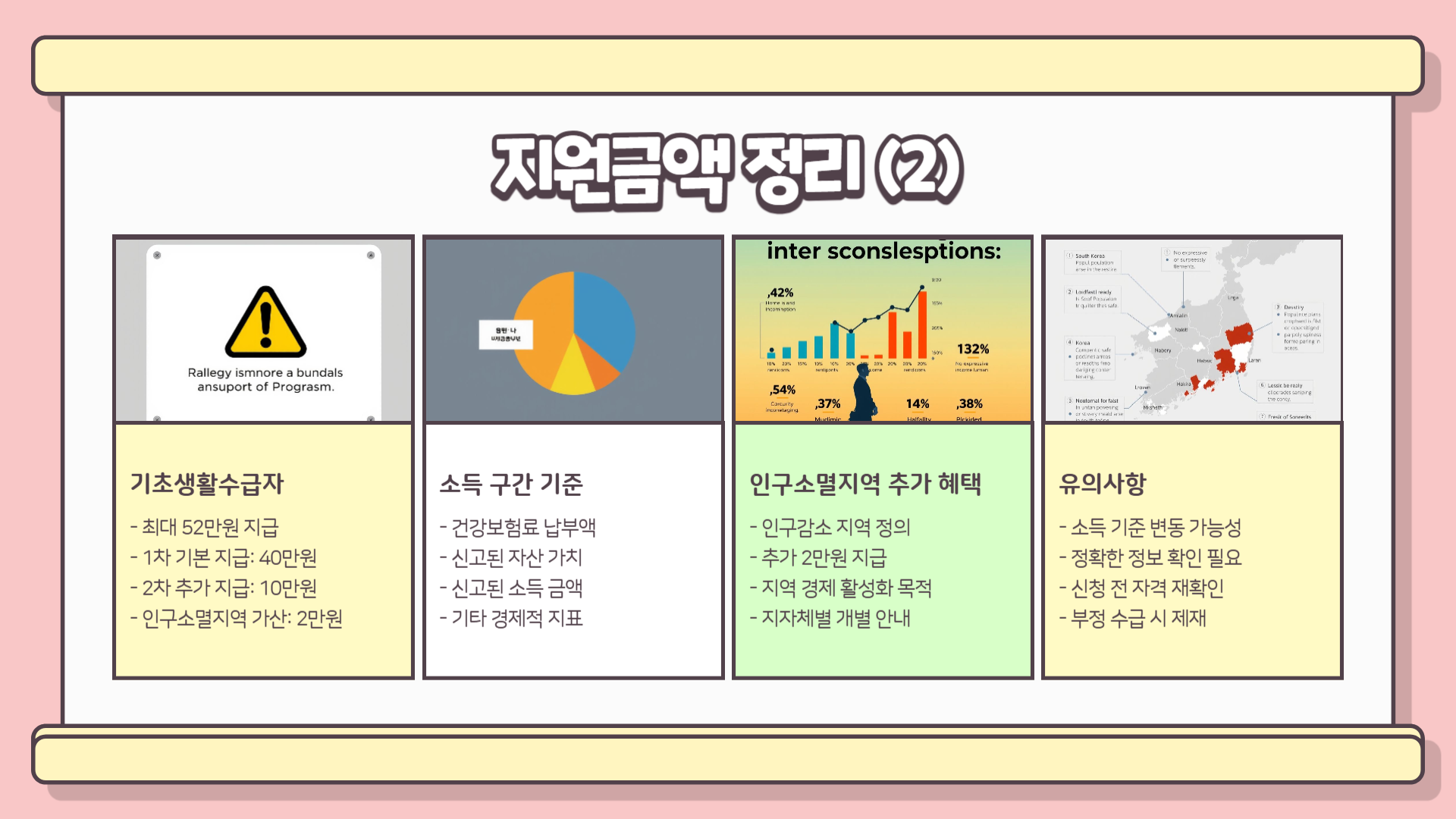 민생회복 소비쿠폰