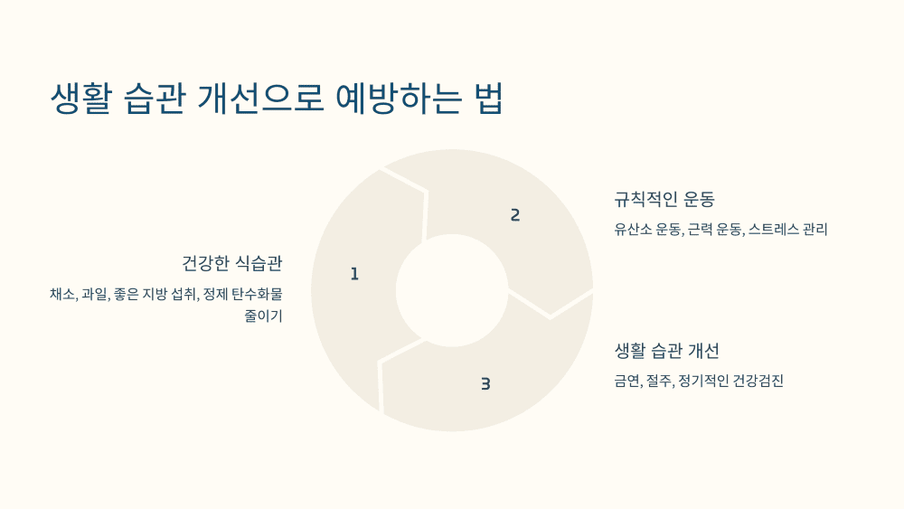생활 속에서 쉽게 실천하는 고지혈증 예방 팁