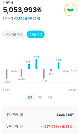 [핀트 후기 3편] 2025년 3월 기준 핀트 2년이상 운영 수익내역