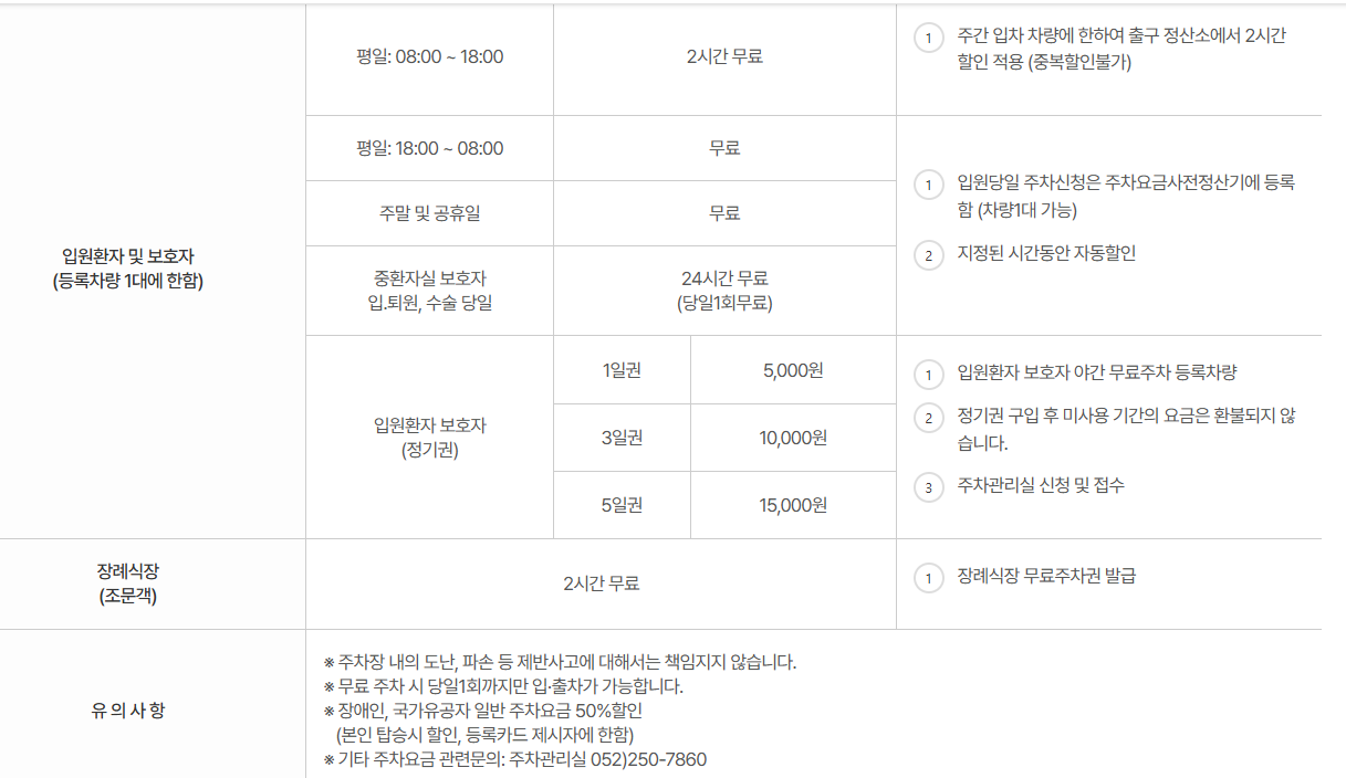울산대학교병원 주차장요금 적용표 2