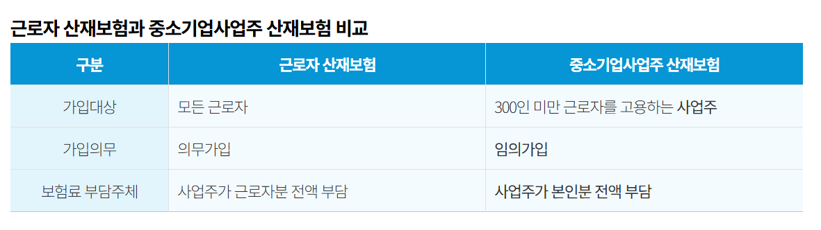 소상공인 산재보험료 지원사업 [5년간 최대 50% 환급]