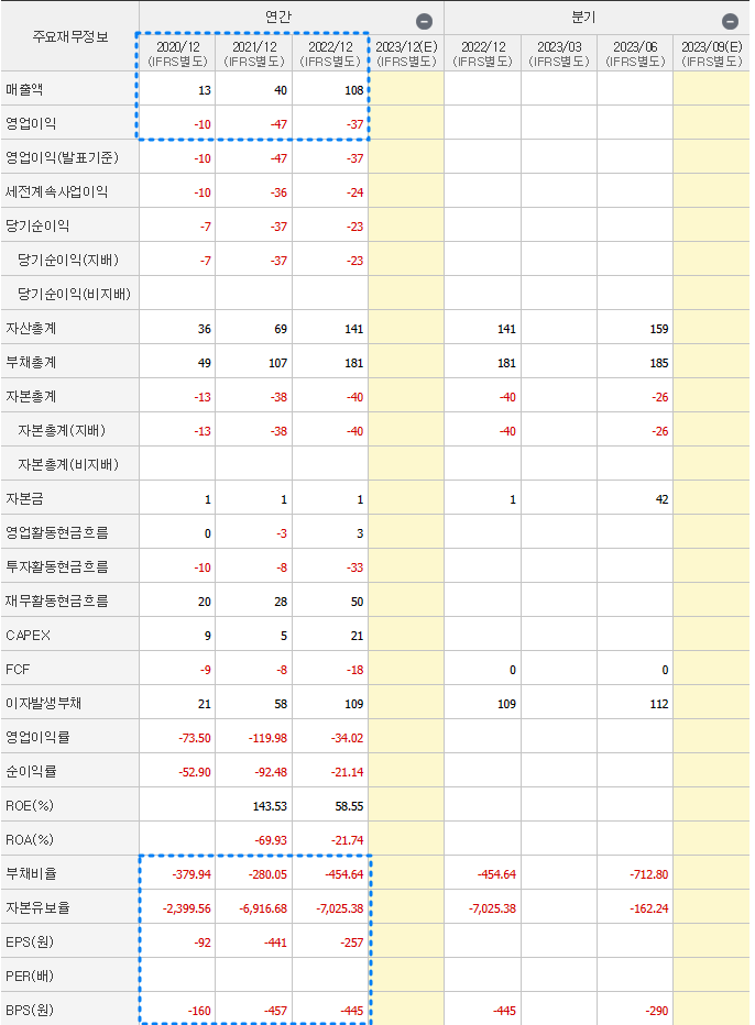 퀄리타스반도체 재무제표