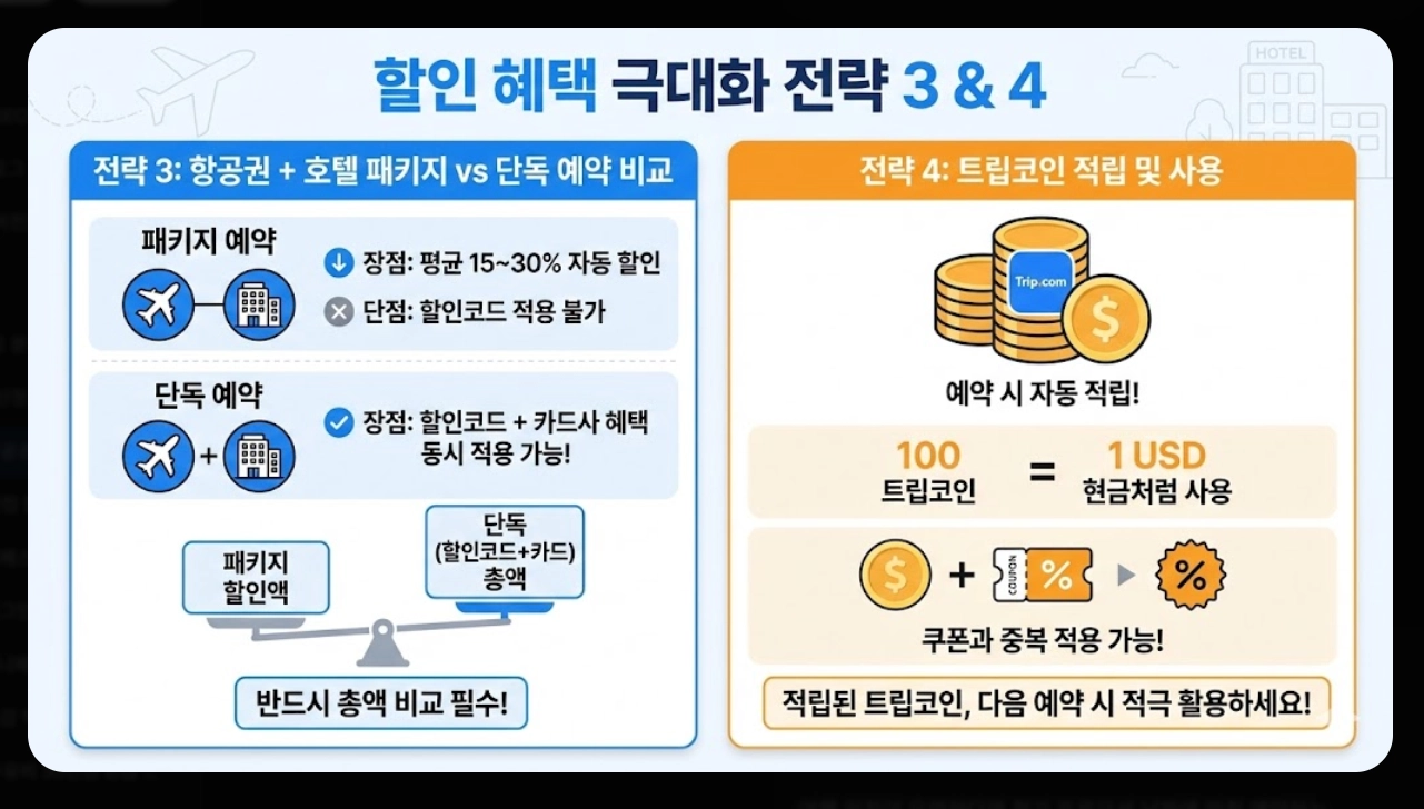 트립닷컴 항공권 할인코드