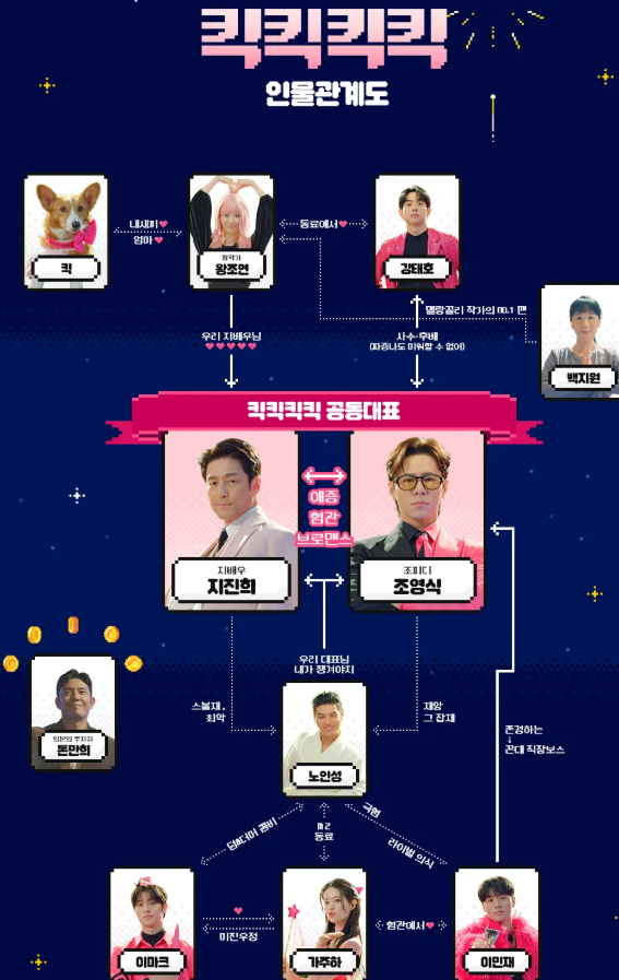 킥킥킥킥 드라마 인물관계도