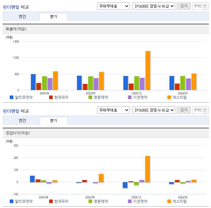 알리코제약_업종분석