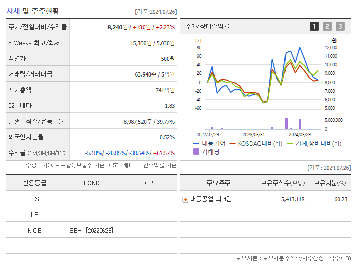 대동기어_기업개요