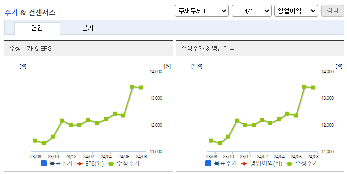 동아타이어_컨센서스