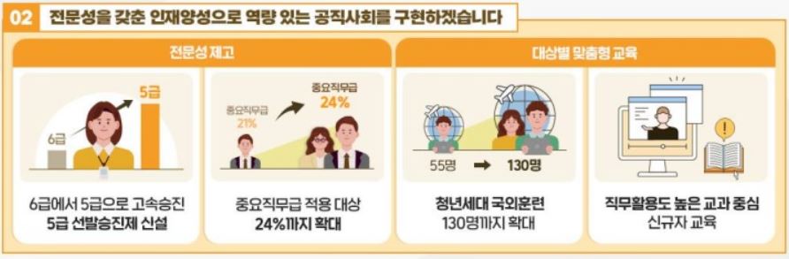 전문성 있는 인재 양성