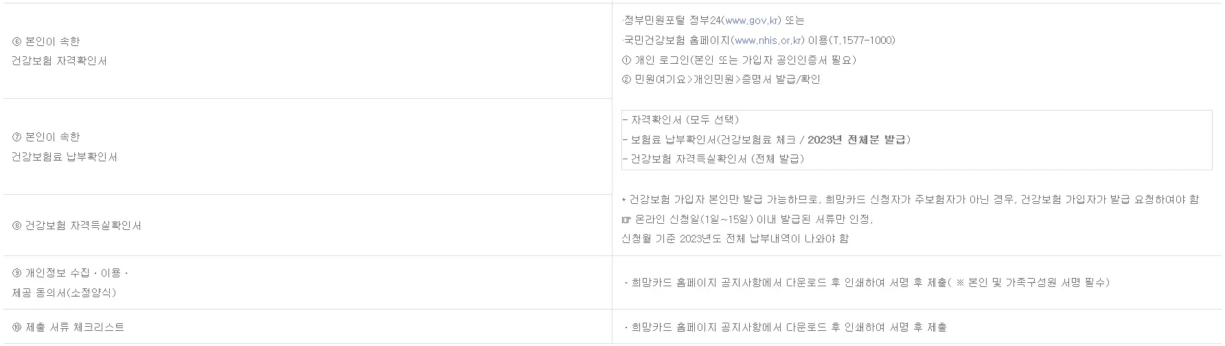 서류 발급 안내 표