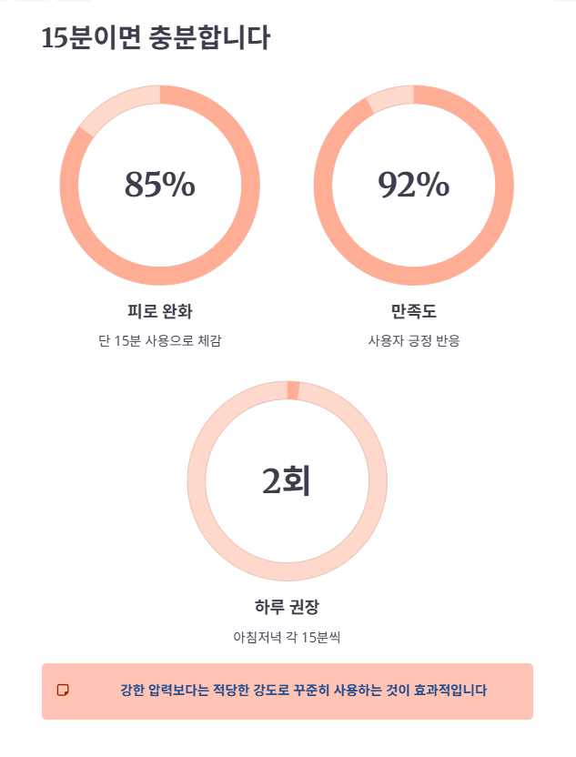 하루 사용 후 느껴진 차이점