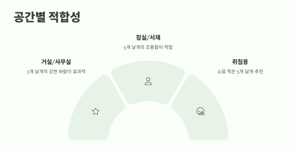 선풍기 날개 3개짜리와 5개짜리 차이점 7