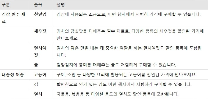 ๊น์ฅ์ฌ๋ฃ ํ ์ธ