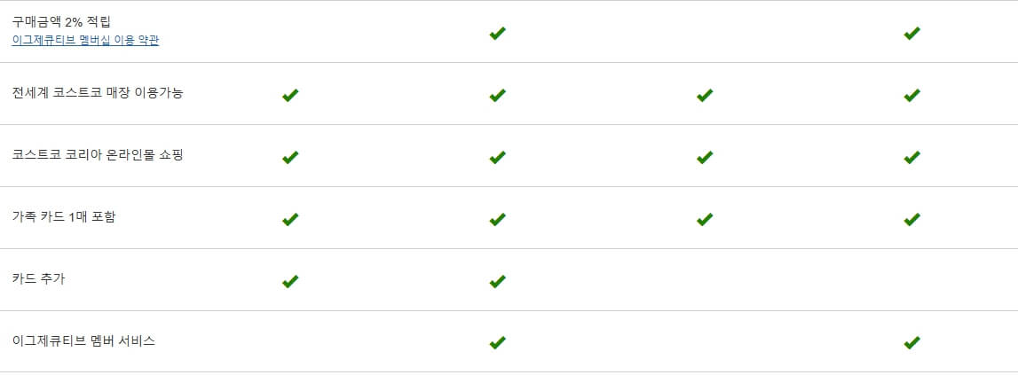 코스트코 온라인몰 회원가입 이용방법