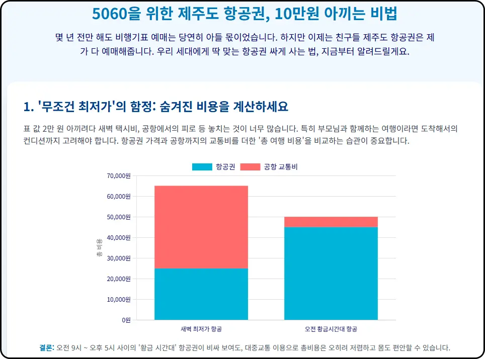 부모님을 위한 국내선 항공권 예매의 모든 것: 숨은 할인부터 수하물 규정까지 완벽 정복