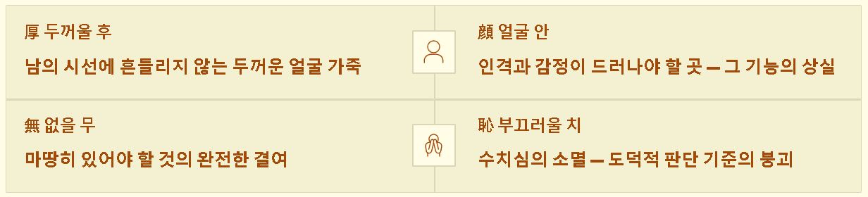 후안무치의 뜻 유래