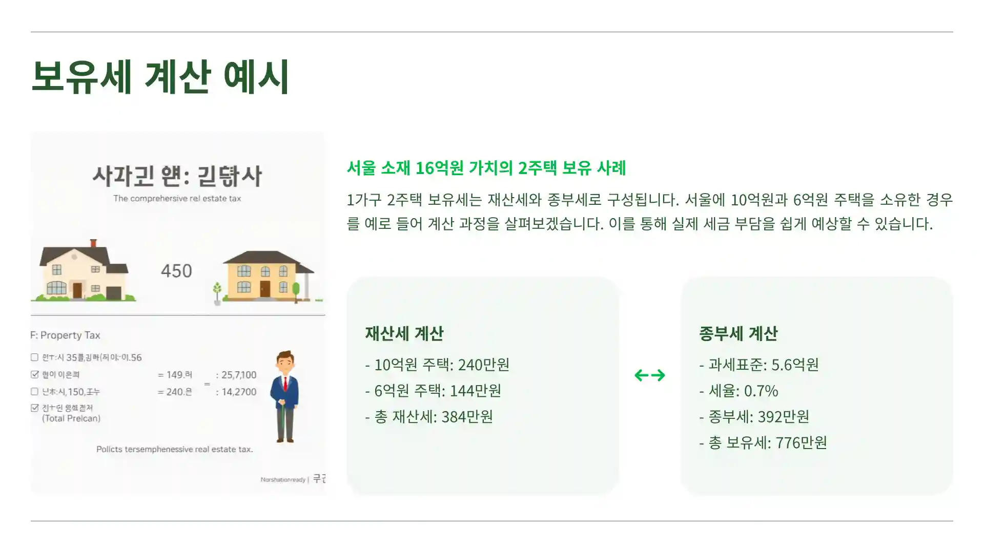 1가구 2주택 보유세