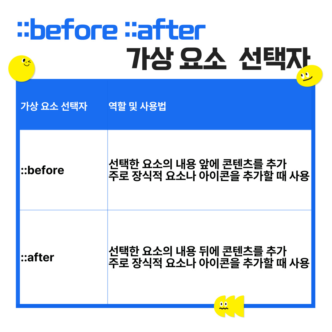 ::before ::after