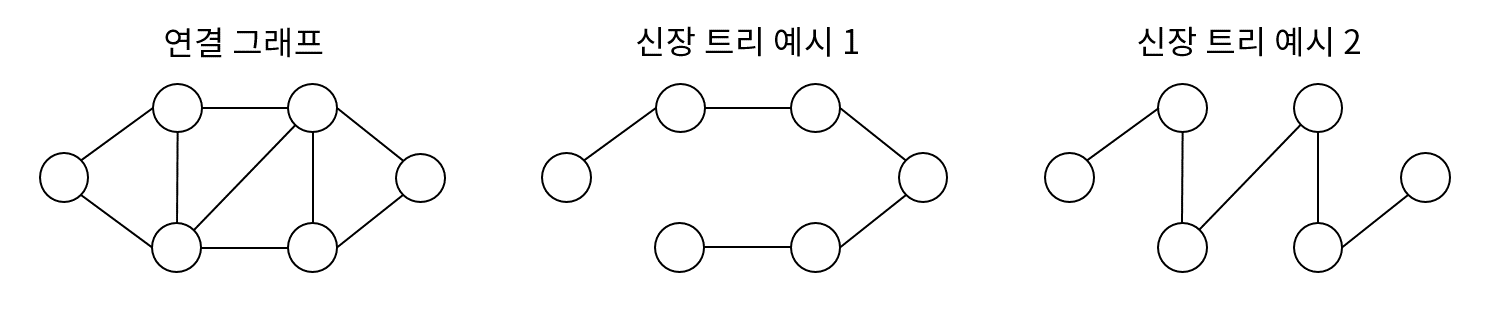 Algorithm_Minimum_Spanning_Tree_001