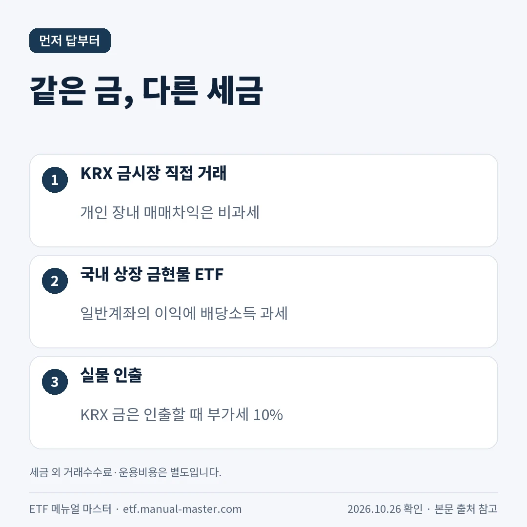 금현물 ETF 매도 시 세금 계산의 핵심 요약