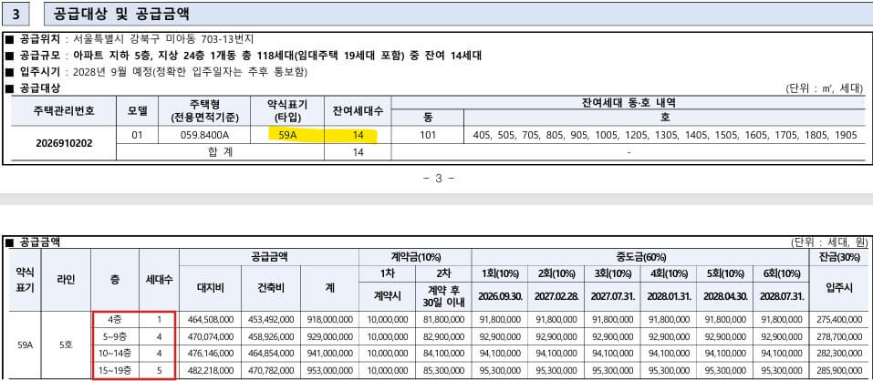 더 리치먼드 미아