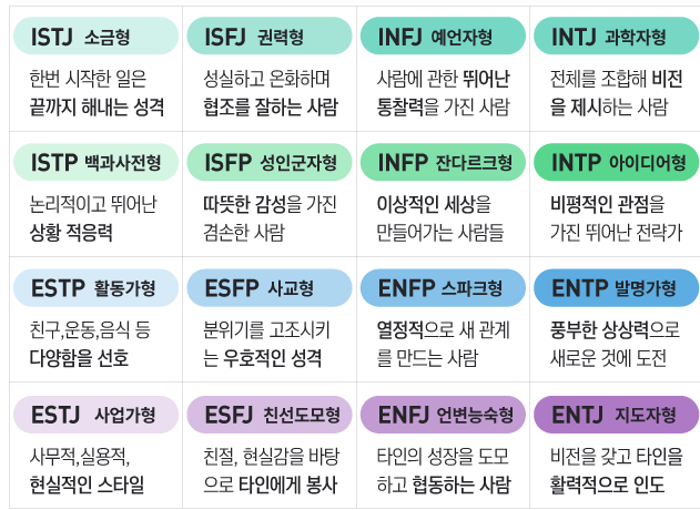 MBTI ESFJ 유형별 성격 특징 강점 약점