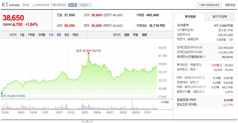 KT_주가